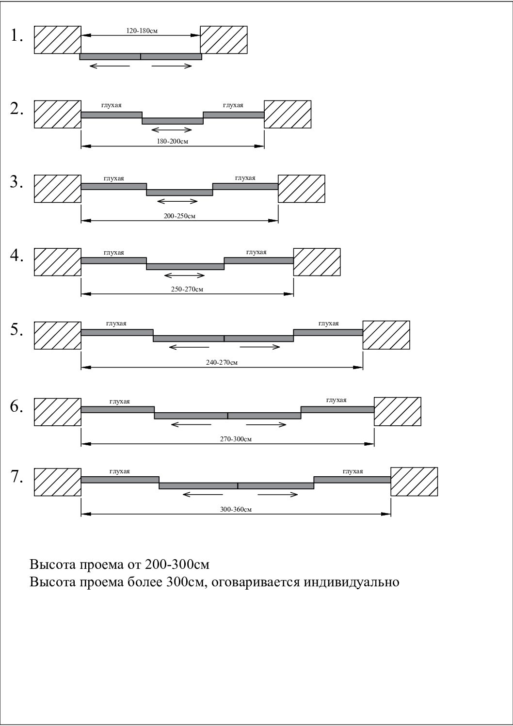 Раздвижная система дверей в стороны, подвесные двери, синхронизатор, доводчик